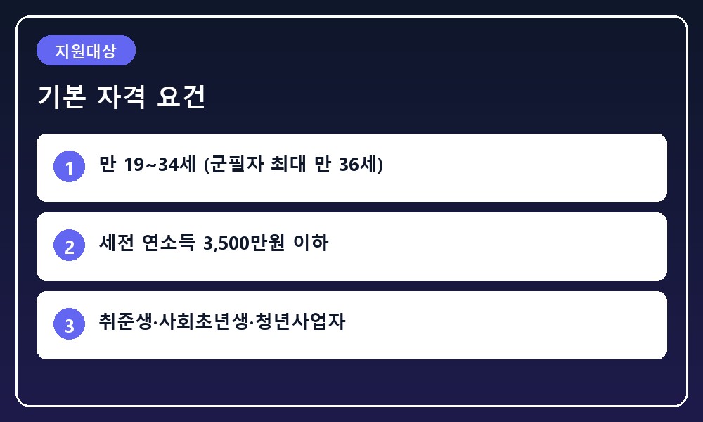 청년과 사회초년생의 연령 및 연소득 자격 심사 기준을 나타낸 일러스트