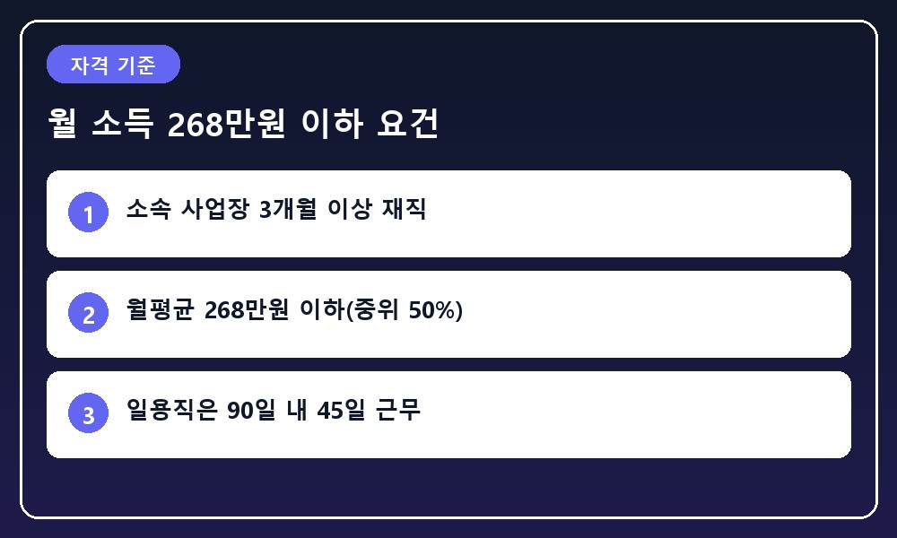 월 소득 심사 기준과 근속 요건을 시각화한 체크리스트와 돋보기