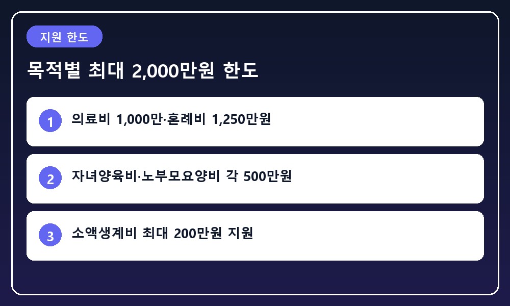 의료, 결혼, 자녀 양육, 부모 요양 등 생활 필수 목적을 나타내는 미니멀 아이콘 세트